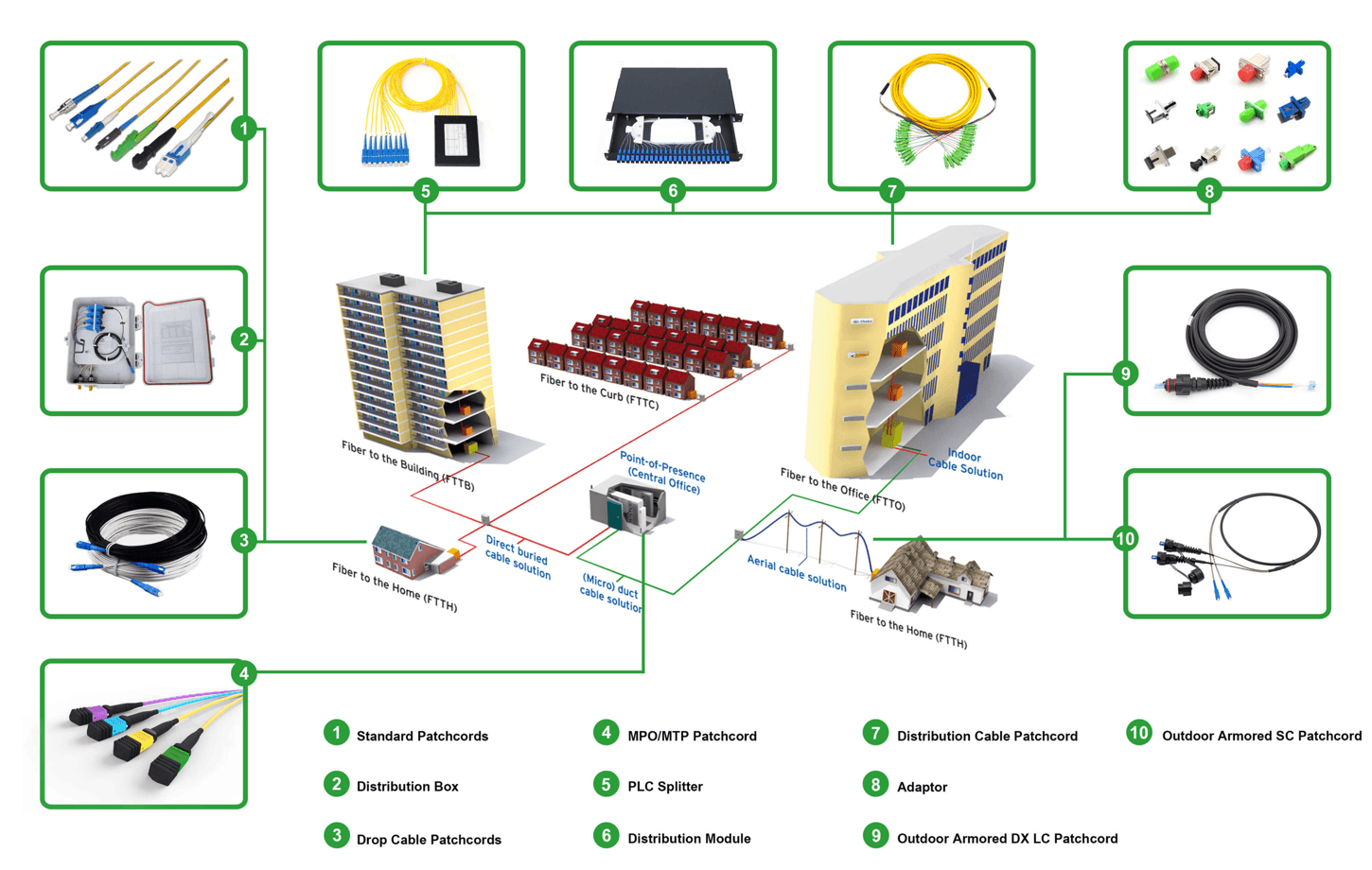 JHT NetFiber data center and FTTX fiber distribution solution view