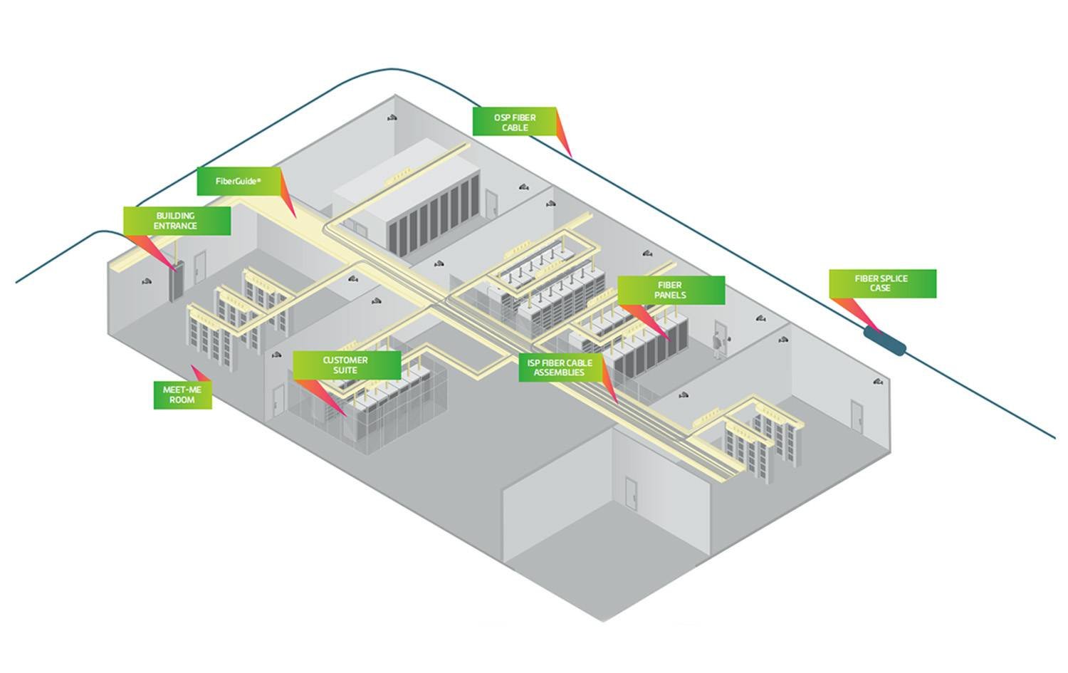 Data center high-density fiber cabling architecture diagram
