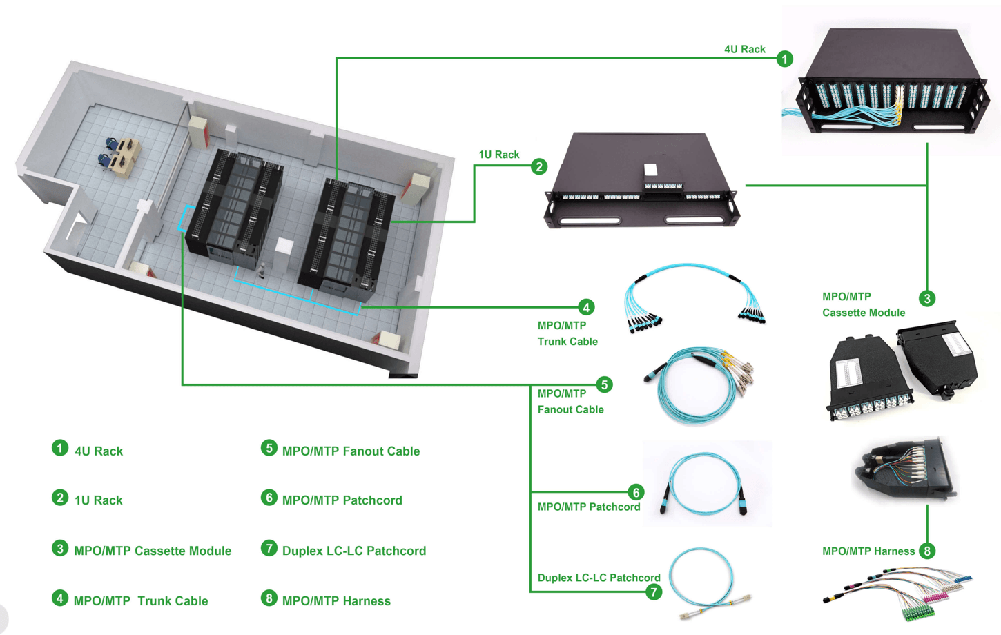 JHT NetFiber high-density data center fiber connectivity solution view